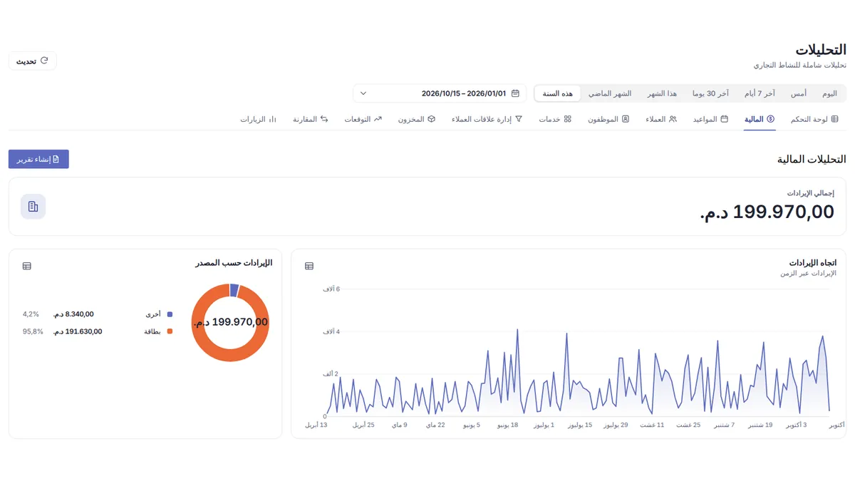 تحليلات yAppointment تعرض مؤشرات أداء النشاط