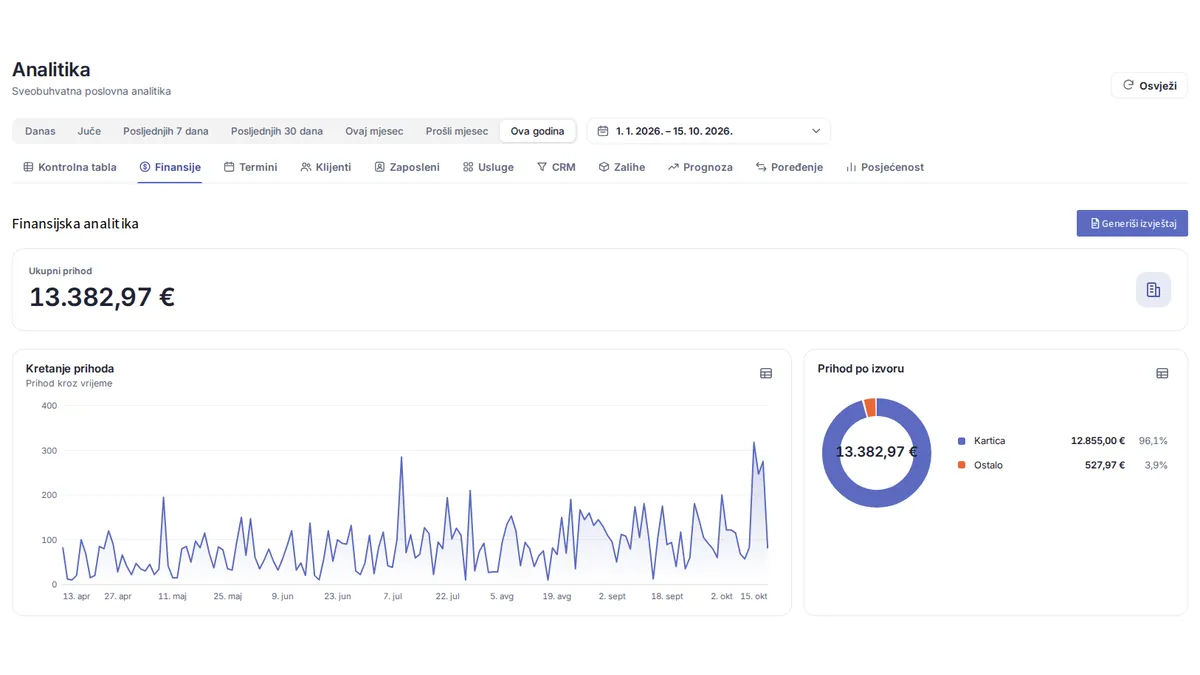 yAppointment analitika s pokazateljima uspješnosti biznisa
