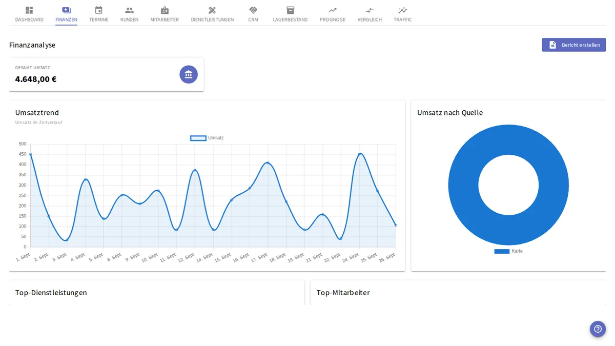 yAppointment Analysen mit Unternehmensleistungskennzahlen