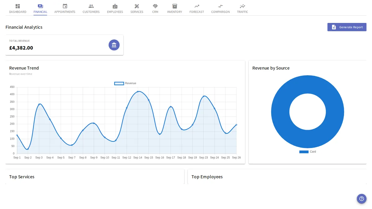 yAppointment analytics showing business performance metrics