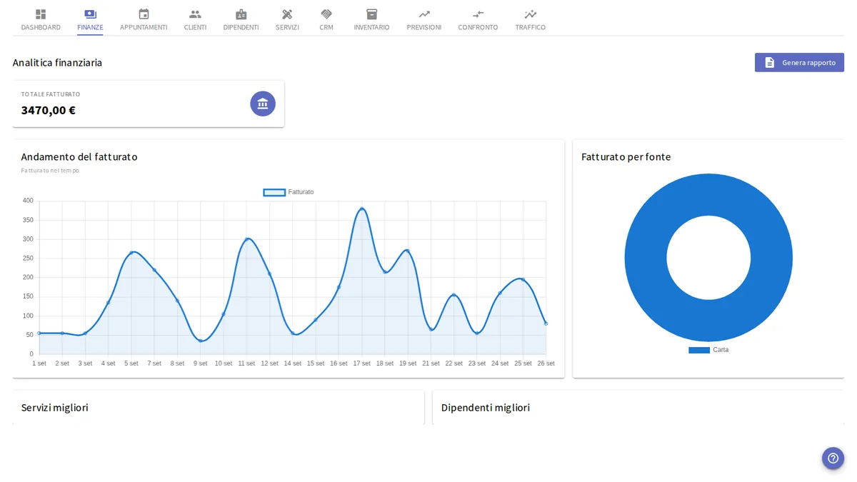Analisi di yAppointment con metriche di performance aziendale