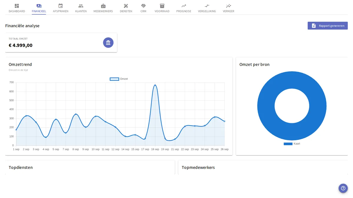 yAppointment analyses met bedrijfsprestatiecijfers
